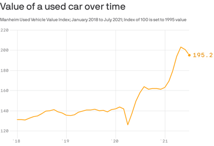 Car Value