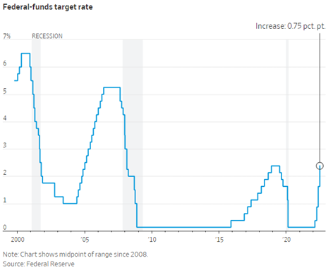 Fed Blog Image