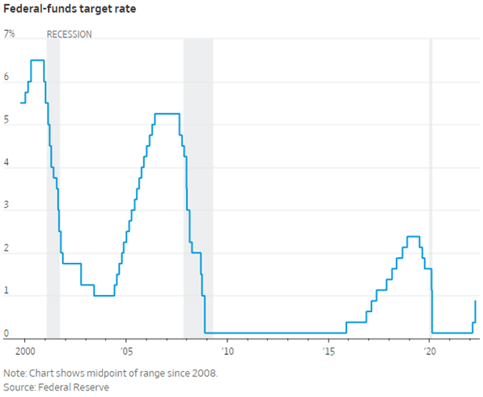 Fed Res