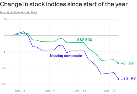 Market Correction Blog