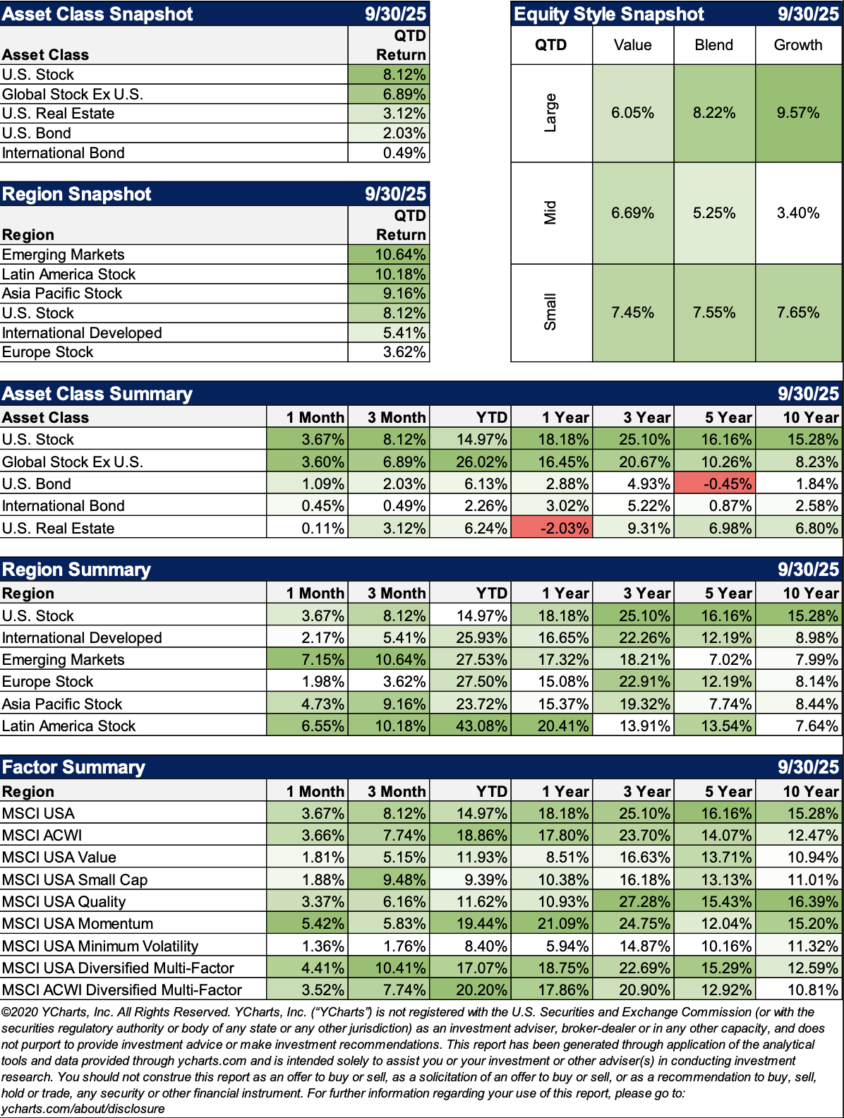 Market Update-YCharts_Q32025
