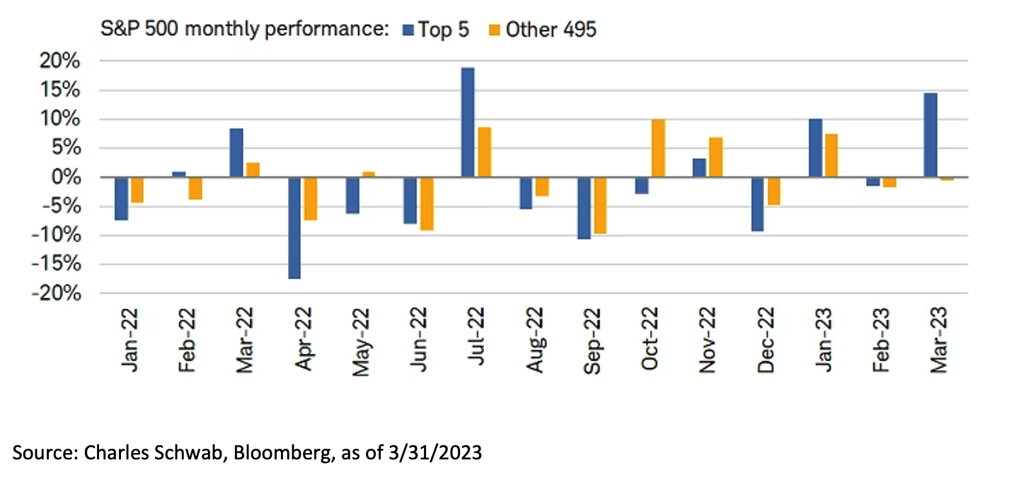 sp500-monthly-performance