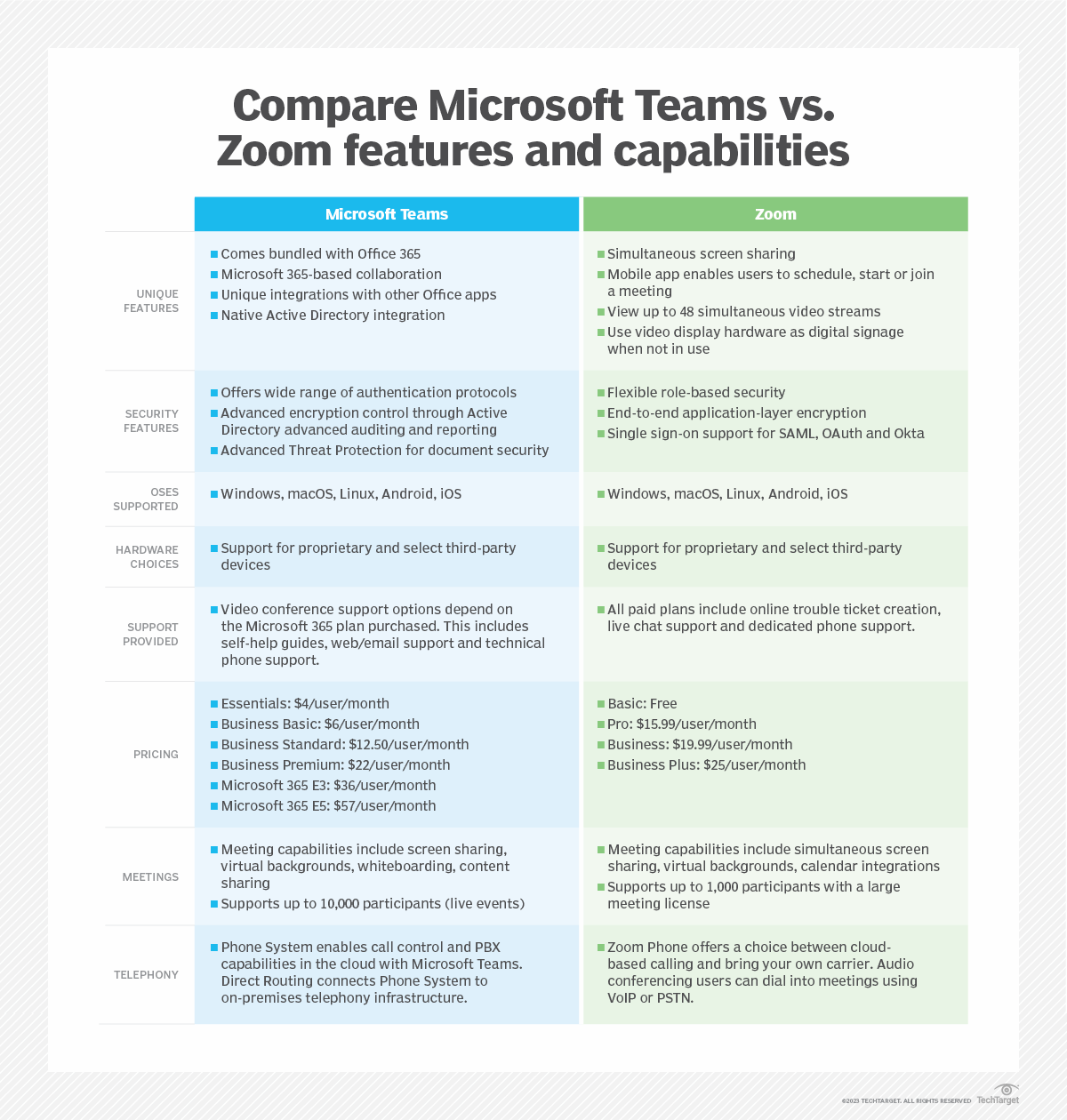 compare microsoft teams vs. Zoom features and capabilities